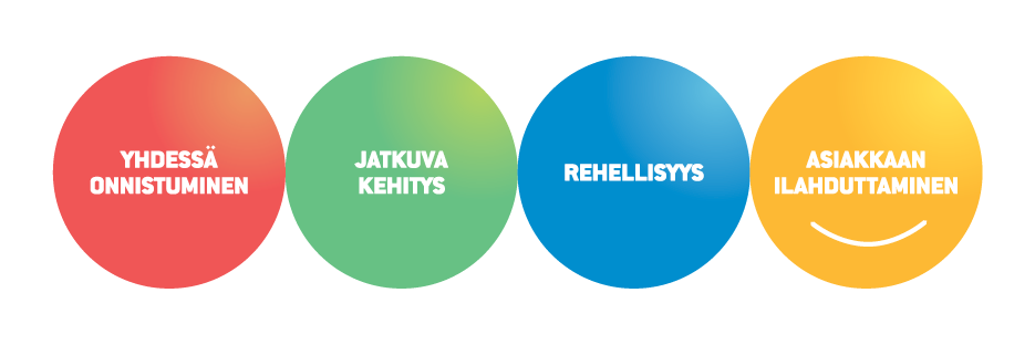 Hyötyajoneuvokeskus